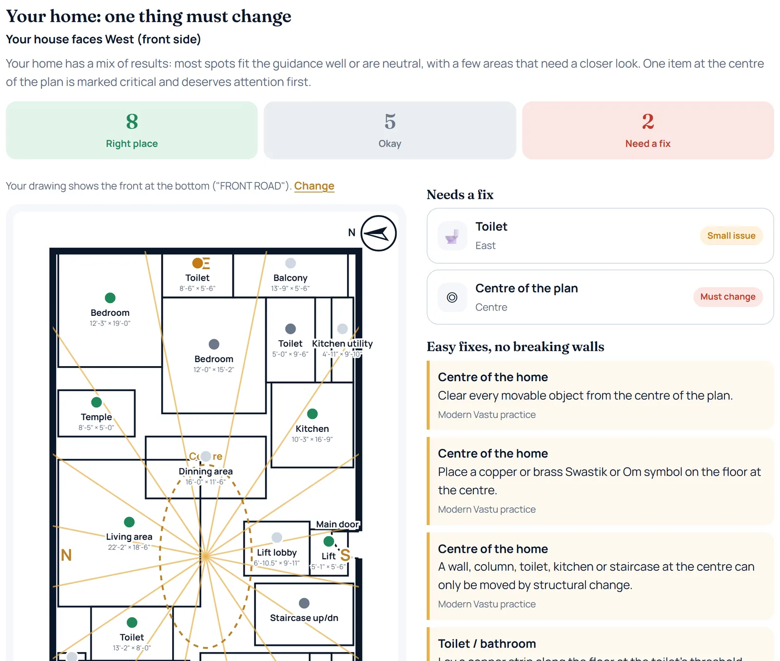 A GrihaKundli result: the house faces West, 8 rooms in the right place, the zone map of the floor plan and the easy fixes